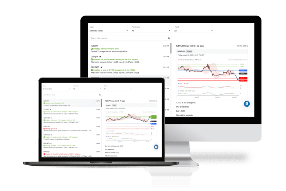 Market News Updates